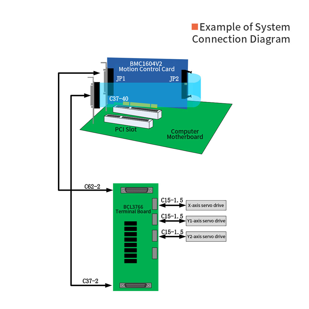 BMC1604V2 Motion Control Card
