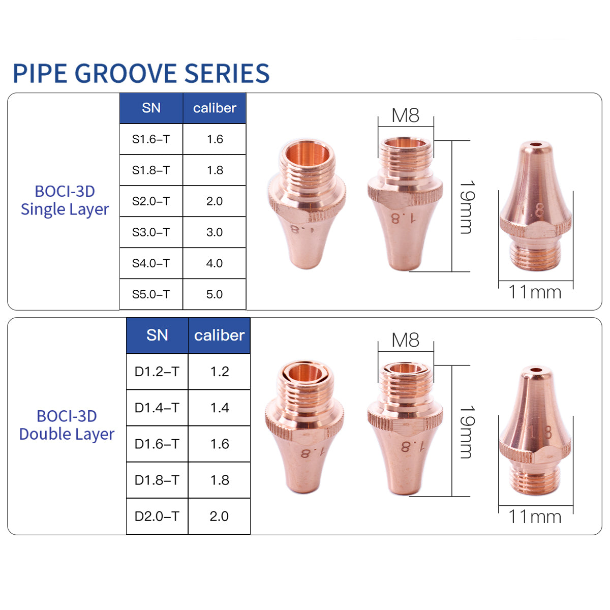 BOCI original laser nozzle