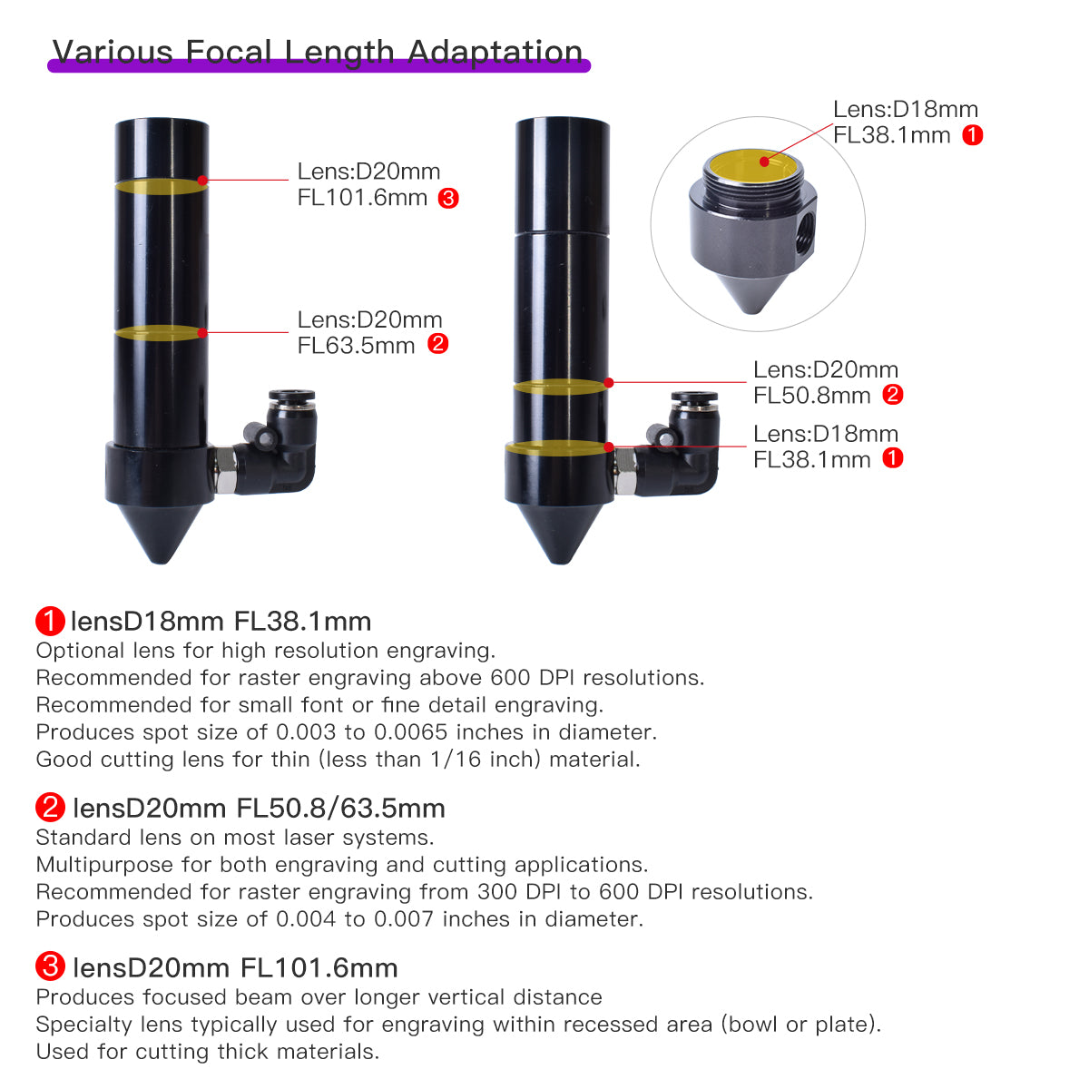 Suitable for Various Focal Lenath Adaptation CO2 laser reflective mirror diameter 25 mm focus lens diameter: 20 mm & focal length of the lens 38.1mm 50.8 mm & 63.5 mm & 101.6 mm