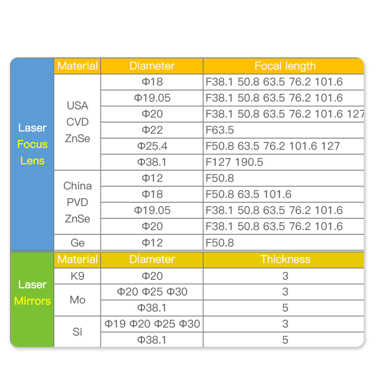 Объектив для фокусировки лазера CO2 Startnow Китай PVD ZnSe 12 18 19,05 20 мм F38.1 50,8 63,5 76,2