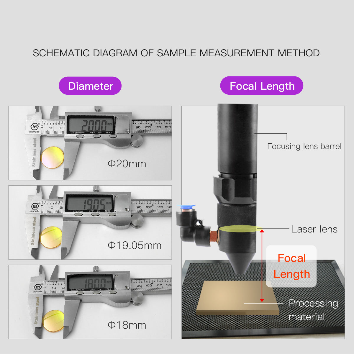 Startnow CO2 Laser Focus Lens China PVD ZnSe 12 18 19.05 20mm F38.1 50.8 63.5 76.2