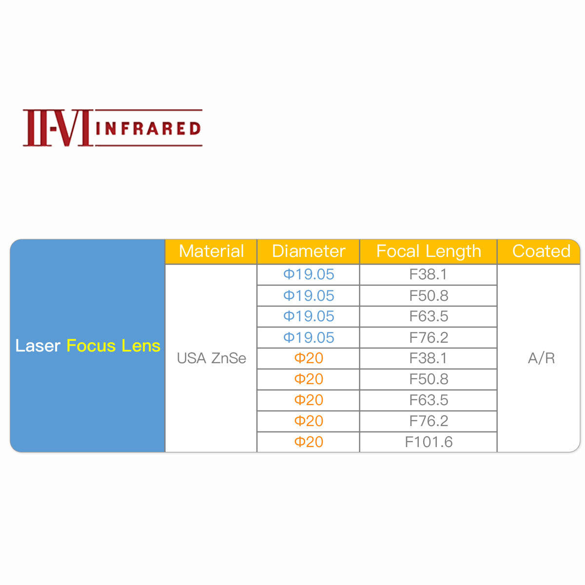 II-VI ИНФРАКРАСНЫЙ СО2-лазерный объектив диаметром 19,05 мм 20 мм для СО2-лазерной резки линз ZnSe