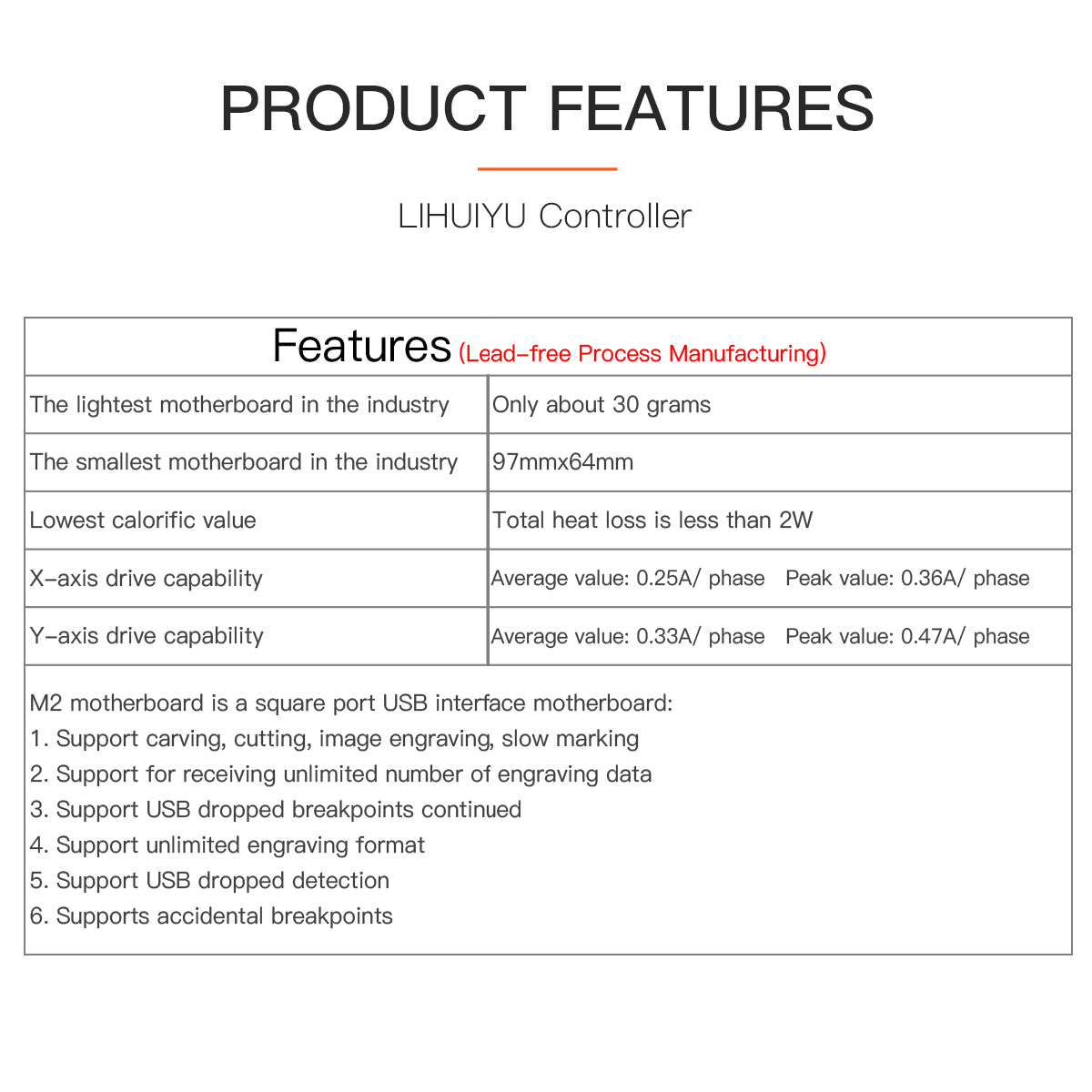 LIHUIYU CO2 Laser Controller Suit M2 Nano Mainboard