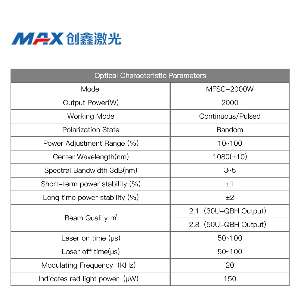 2000W fiber laser cutting machine Source