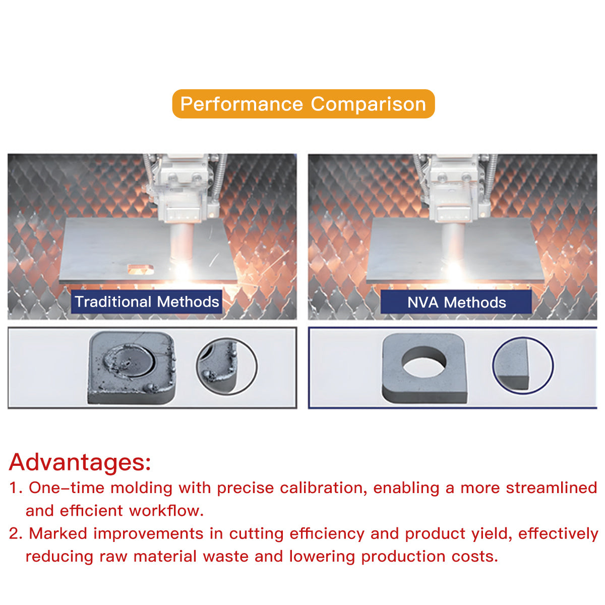 vision Coaxial Instrument