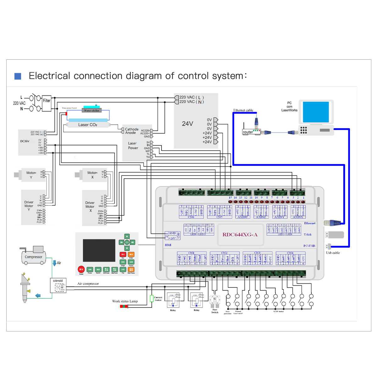 Ruida RDC6442G RDC6442S CO2 Laser Controller Board Card CNC Cutting Machine Control Motherboard System