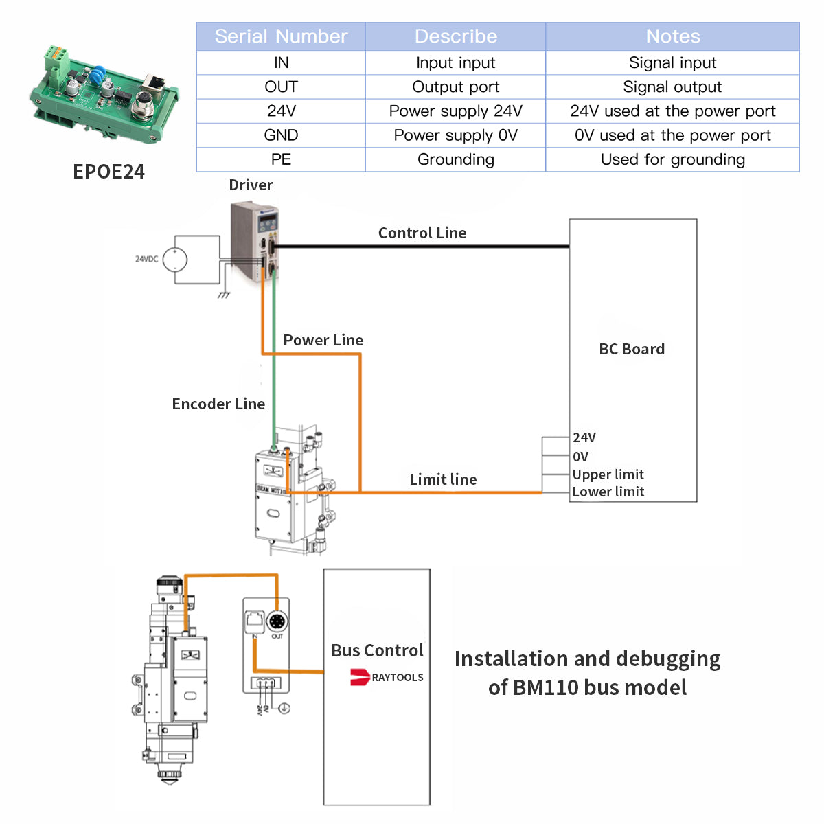 레이저 절단기를 위한 일치하는 체계 XC3000S XC6000를 가진 Startnow Raytools BS06K BM110 BT220섬유 레이저 절단 머리