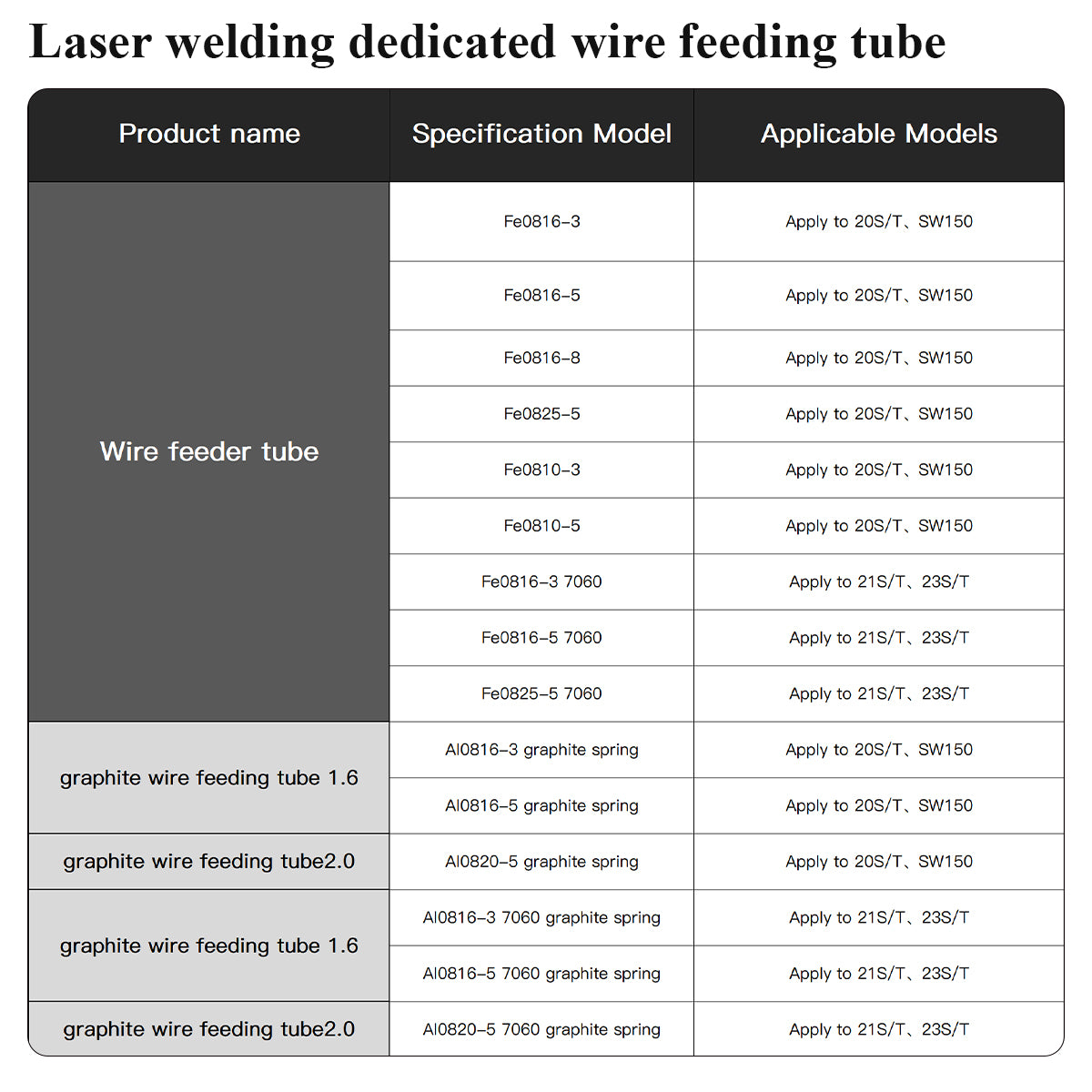 Startnow Supper Laser Welding Wire Feeding Tube – 5M Flexible Wire Feeder Hose for Handheld Fiber Laser Welding Machine
