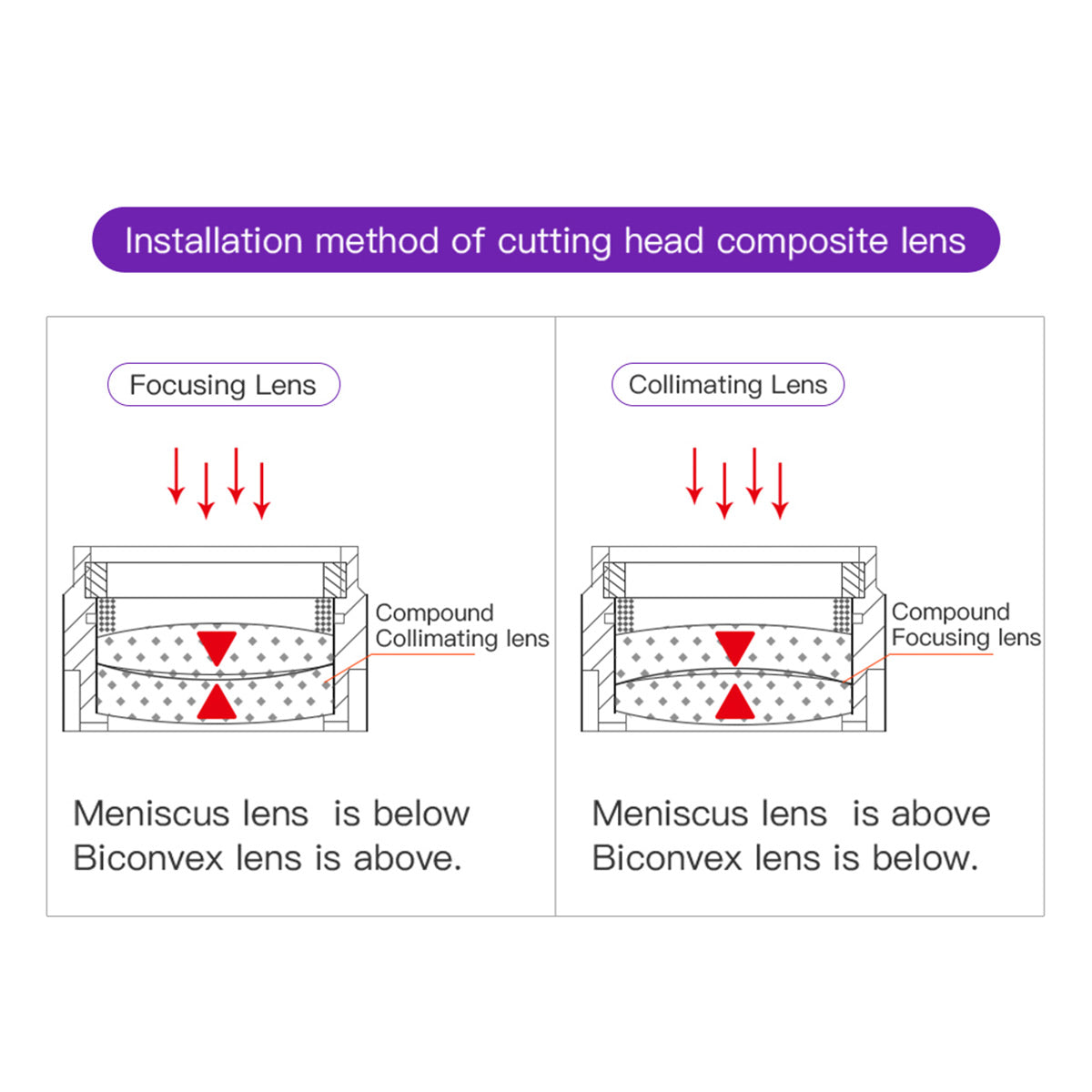 Laser Collimator/Focus Lens 