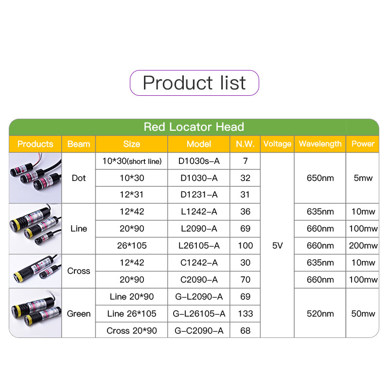 Line Locator Model Line Red Locator 635nm Infrared Adjustable Laser Module Locator Red La