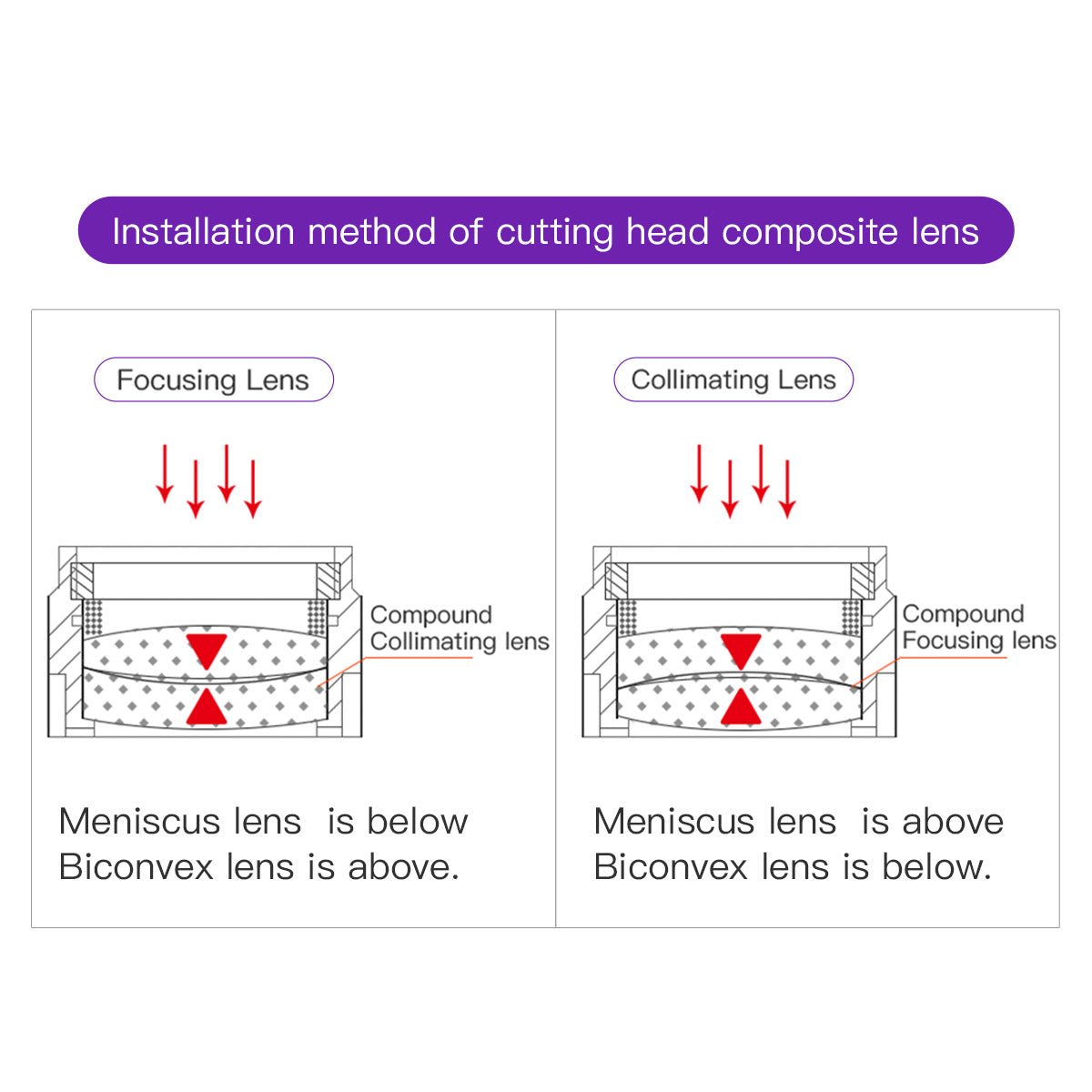 Laser Focusing Collimator lens