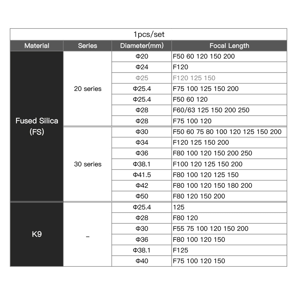 K9 Fiber Laser Focus Collimator Lens